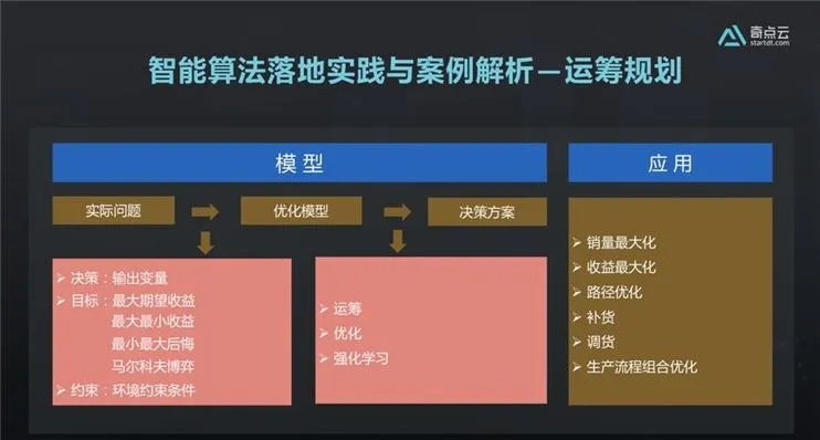 开源人工智能算法 探索AI发展的新途径
