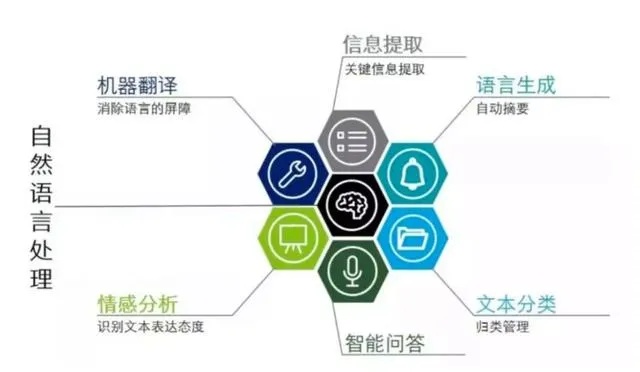 人工智能自然语言处理 探究人工智能在自然语言处理领域的应用与发展