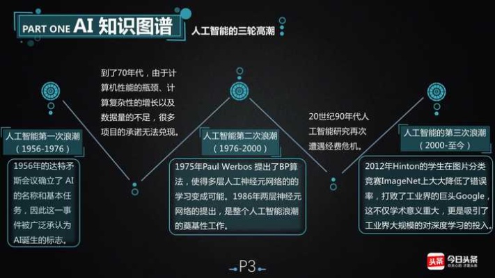 人工智能技术启蒙级 初学者必备的人工智能知识