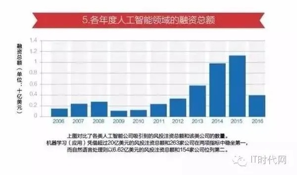 人工智能未来前景 展望人工智能技术的未来发展方向