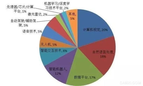 人工智能照的应用前景 探讨人工智能在照片处理中的发展趋势