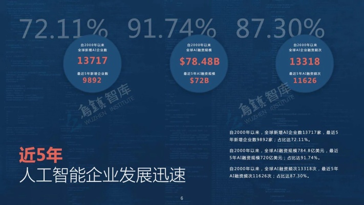 全球人工智能发展报告 探究未来人工智能的发展趋势