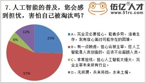 人工智能优点和缺点 探讨人工智能的利与弊