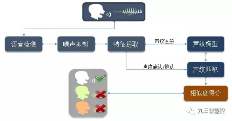 人工智能音频应用探究 从技术到市场的全面分析
