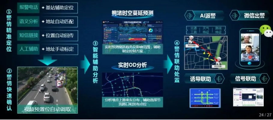 AI交通 探索人工智能在交通领域的应用