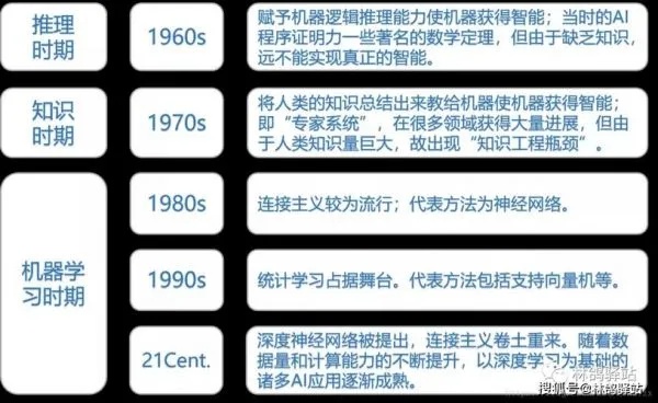 c与人工智能的结合 探索c语言在人工智能领域的应用