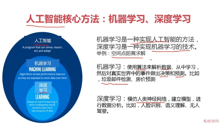 人工智能实战教程 深入浅出的AI学习指南