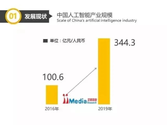 南昌人工智能 探索南昌市人工智能产业发展现状