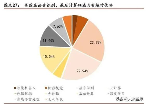 人工智能产业研究报告 深度分析人工智能领域的发展现状和未来趋势