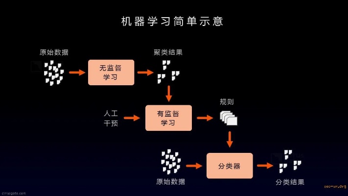机器学习程序开发 从入门到精通