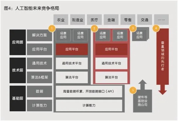 东方网力如何运用人工智能技术提升企业竞争力