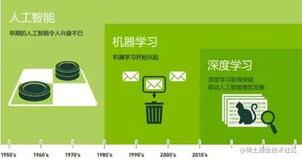 人工智能学习心得 探索人工智能学习的方法和技巧