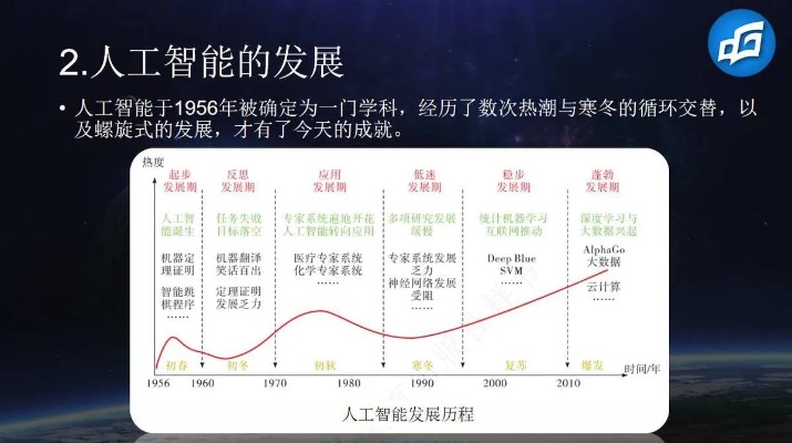 人工智能马丁 探索马丁在人工智能领域的贡献和未来发展方向