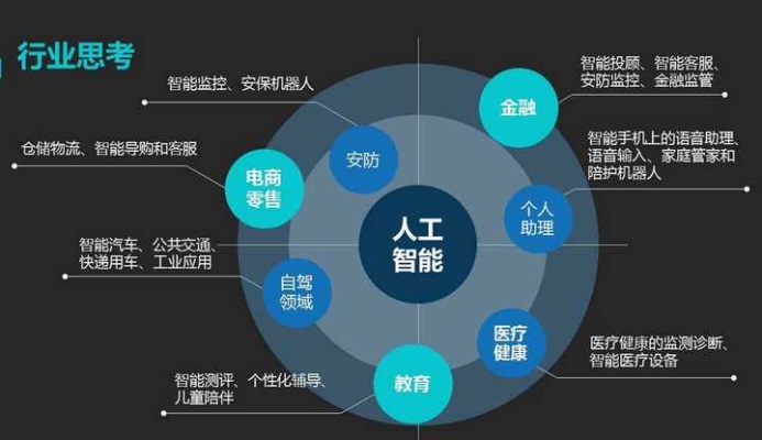 数广人工智能 探索数广人工智能的未来发展趋势