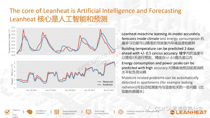 人工智能测温工程 提高温度测量的精度和效率