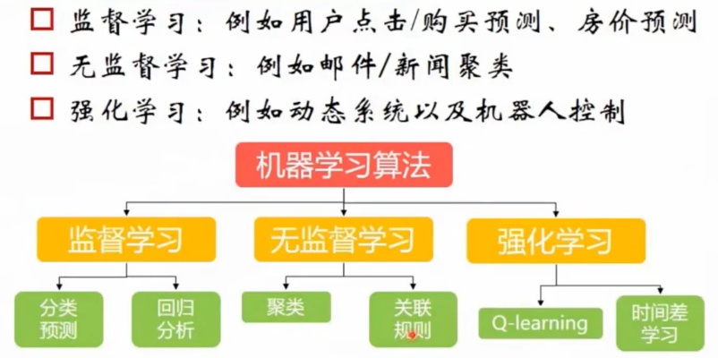 机器学习数学知识 掌握机器学习必备的数学基础