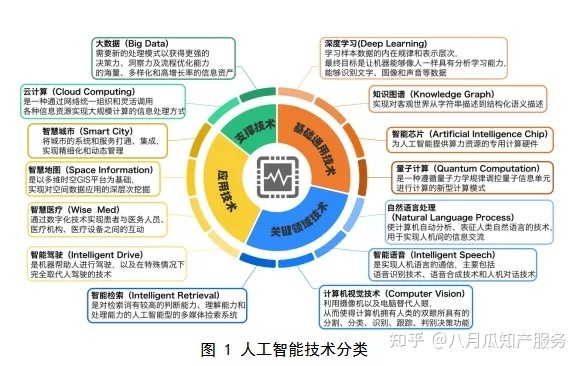 复合智能算法的应用与发展 探讨复合智能算法在各领域的应用前景