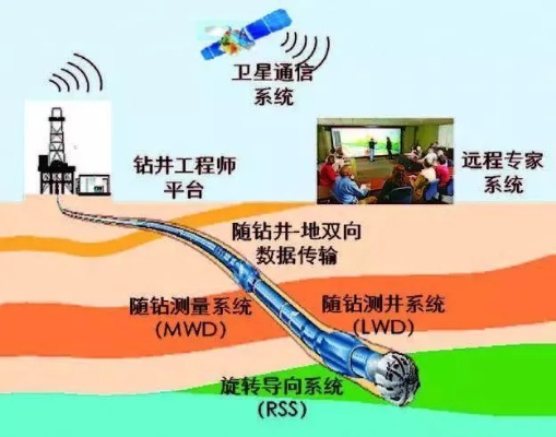 人工智能勘探系统 探索未知领域的智能工具