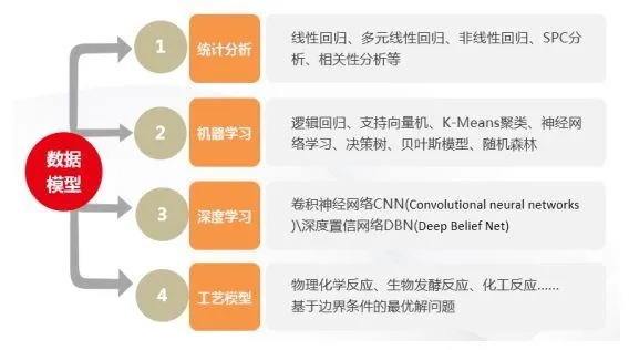 机器视觉跟机器学习的关系及应用场景分析