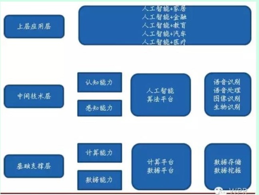 人工智能算法如何 深入浅出人工智能的算法原理