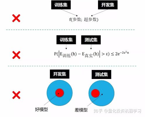 人工智能算法指标比对 探究不同算法指标的优缺点比较