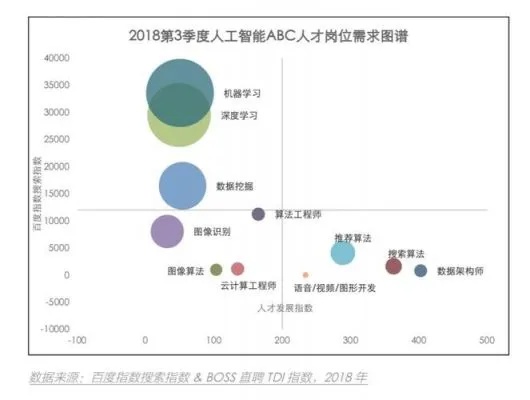 AI专业就业 探讨AI专业毕业生就业前景及应对策略