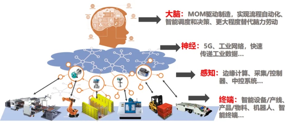 工业大脑智能算法应用系统 提高工业生产效率的新技术