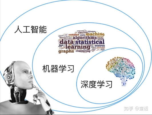 机器深度学习 探索机器智能的未来