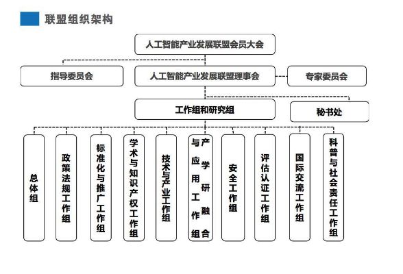 中国人工智能产业联盟 探究其组织结构和发展趋势