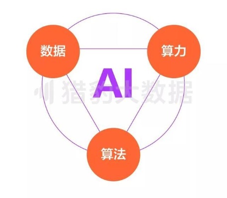 AI人工智能 了解人工智能技术的发展与应用
