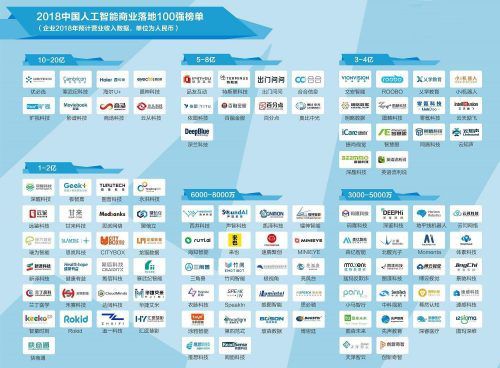 国内人工智能公司排名 详细介绍国内人工智能公司排名情况