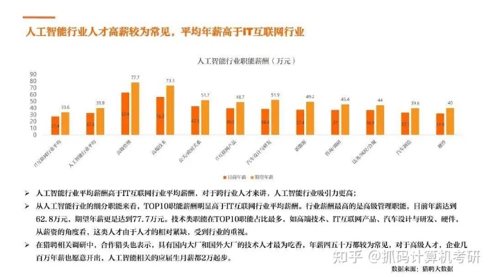 人工智能研究生工资 了解人工智能行业研究生的薪资水平