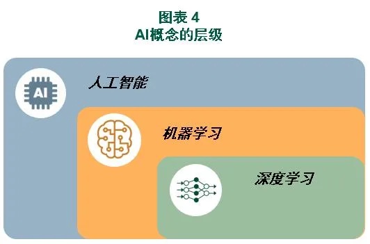 智能算法包括几种算法 详解常见的智能算法