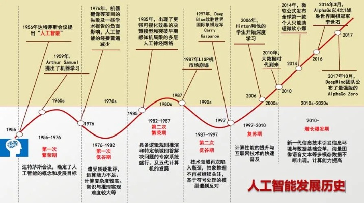 人工智能琼斯 AI公司琼斯的发展历程