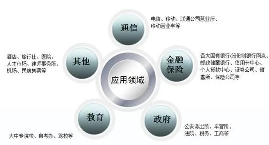 5ai 探索5ai的应用领域和前景