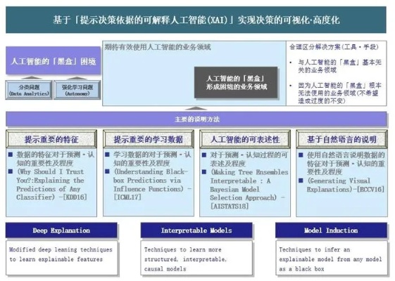 山东深兰人工智能 探索深兰人工智能技术的应用前景