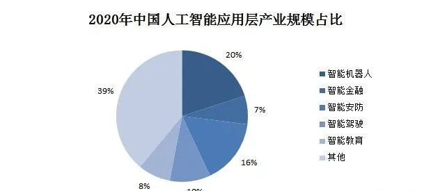 有哪些人工智能公司 探索当前人工智能领域的企业