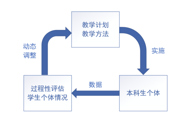智能算法课题研究 探索智能算法在实际应用中的优化方法