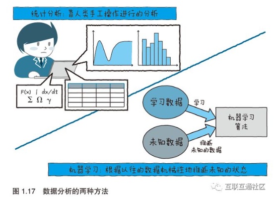 机器学习分析领域 探究机器学习在数据分析中的应用