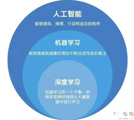 机器学习是什么 深入解析机器学习的定义和应用