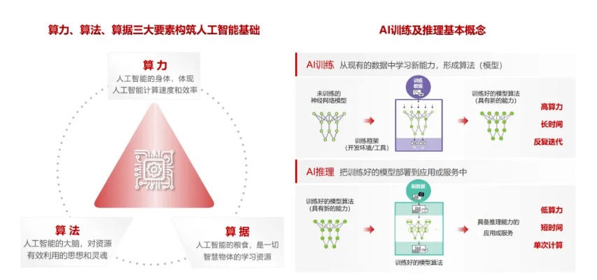 人工智能4p 深度解析人工智能的四个关键要素