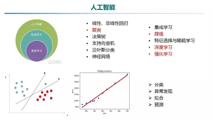人工智能算法大数据 探究人工智能算法与大数据的结合应用