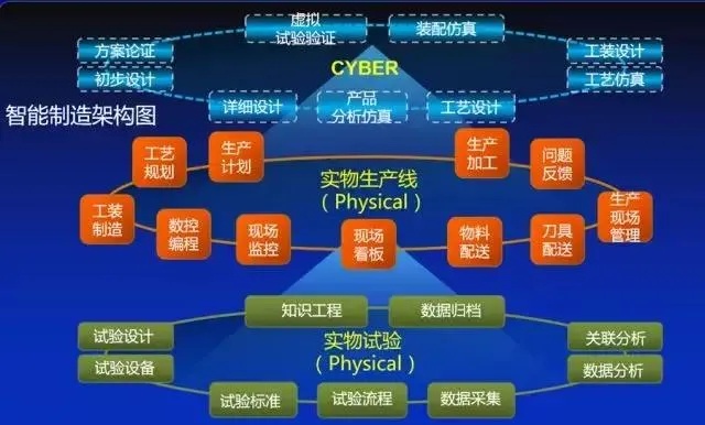 智能制造和智能算法的结合 探讨智能制造中的算法应用