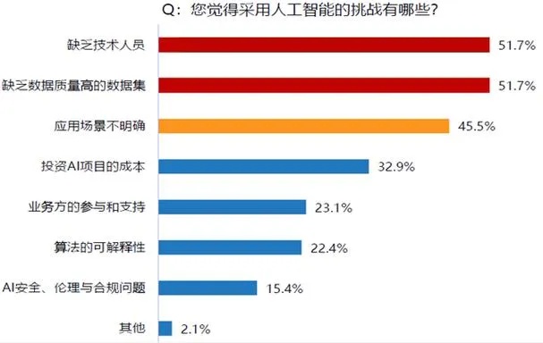 人工智能淘汰 未来工作岗位将面临的挑战