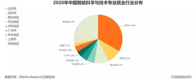 机器学习本科专业介绍 从课程设置到就业前景