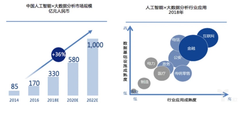 人工智能开发工具 探究人工智能开发的利器