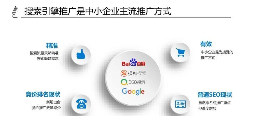 基于人工智能的搜索引擎优化软件 提升网站排名的利器