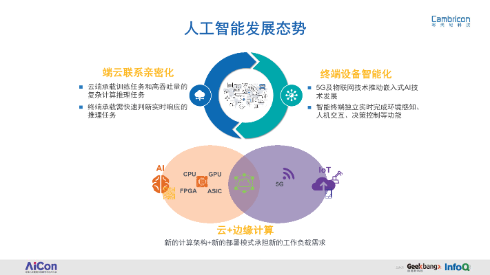 人工智能智能芯片的应用和发展趋势