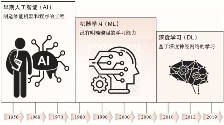 人工智能的第一步 从人工智能的起源到现代发展