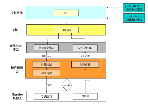 人工智能系统架构 深入探讨人工智能系统的架构设计与实现